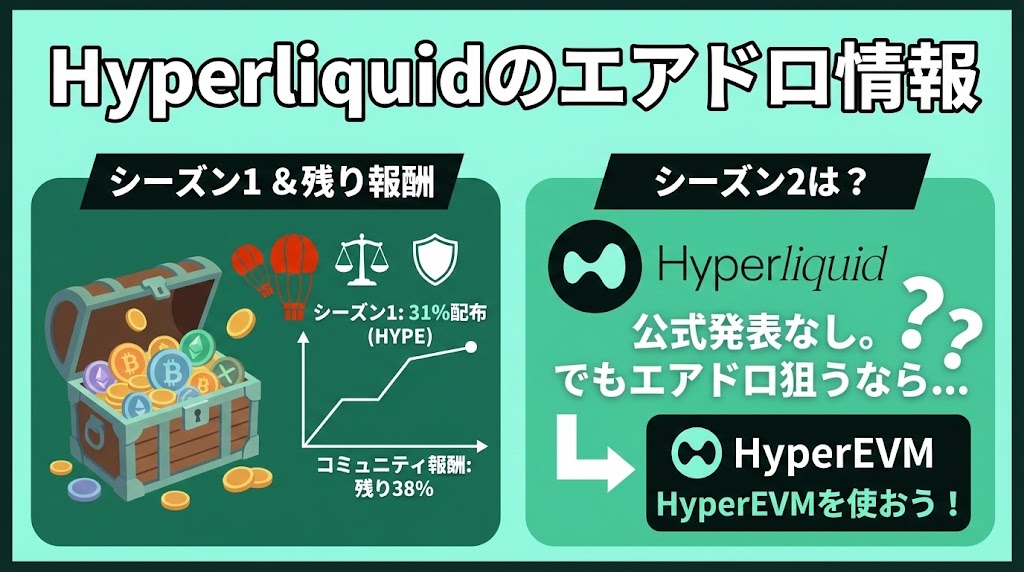Hyperliquidのエアドロ情報