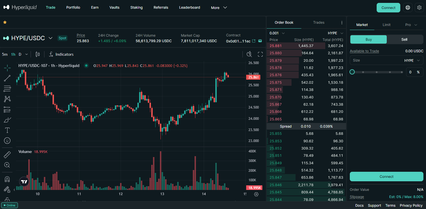 Hyperliquidの取引画面のダッシュボード